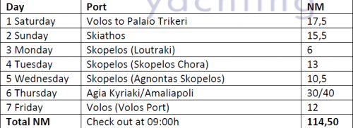 Sporades itineraries 3